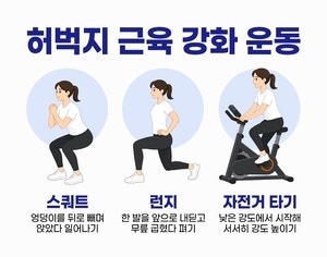 허벅지 근육 키워야 하는 이유…“무릎 조절부터 혈당까지 영향”