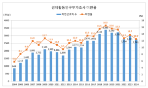 <b>경총</b> “<b>최저임금</b>, 감당 어려운 업종엔 <b>구분 적용</b>해야”
