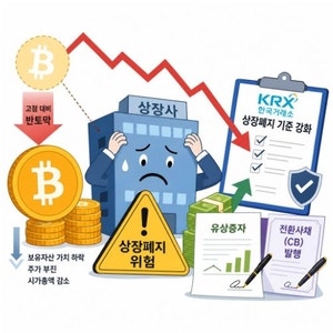 비트코인에 ‘큰 코’ 다쳤다…넷마블·네오위즈는 ‘손절’·코스닥...