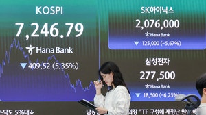 돌아온 외국인, 그래도 ‘삼전닉스’ 팔았다…목표가 하향, 코스피 고점론 확산