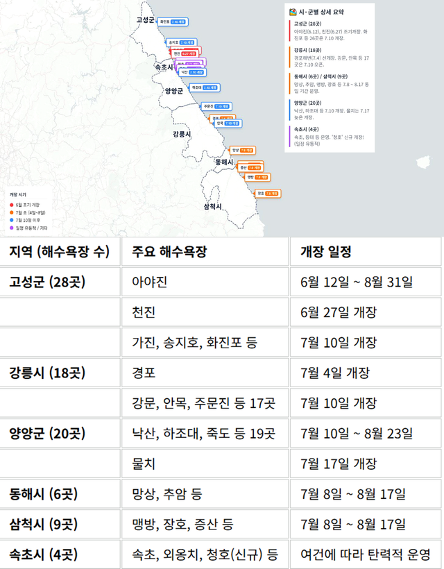 강원 동해안 해수욕장 총 86곳에 대한 개장 정보.[강원특별자치도청 종합 홍보 잡지‘동트는 강원’자료 갈무리]