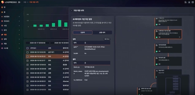 ‘로그프레소 클라우드’의 AI에이전트 자동 대응 내역 화면. 로그프레소 제공