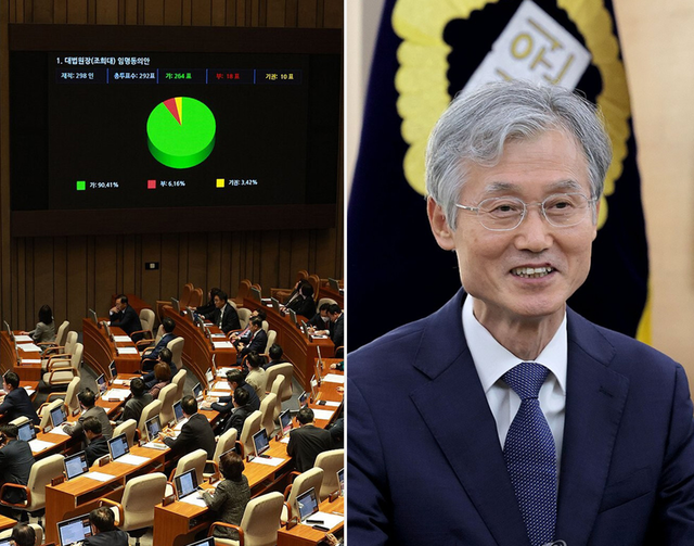 조희대 대법원장은 지난 2023년 12월 8일 국회 본회의에서 여야 국회의원 재석 292명 표결을 거쳐 찬성 264명, 반대 18명, 기권 10명으로 임명동의안이 가결되며 임기를 시작했다. [연합뉴스 사진 갈무리]