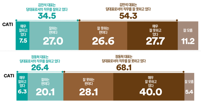 [여론조사꽂 배포 자료 갈무리]