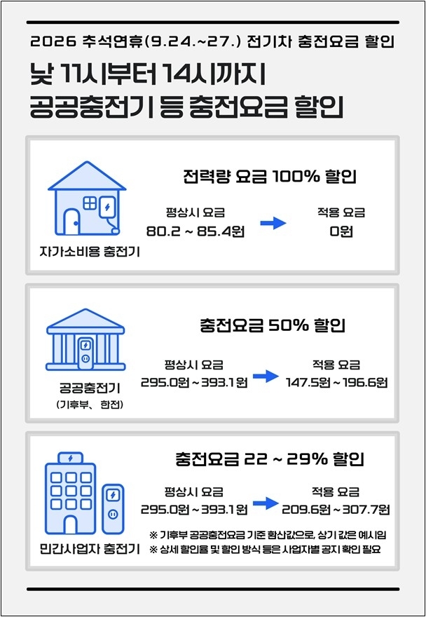 기후에너지환경부 제공