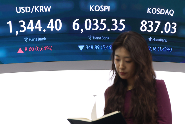 13일 서울 중구 하나은행 딜링룸 현황판에 코스피와 코스닥지수 등이 표시되고 있다.이날 코스피는 전날보다 348.89포인트(5.46%) 내린 6035.35로 마감했다.[연합뉴스]