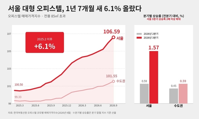 출처= 부동산인포