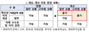 수조원 거래하고 수억 상금…<b>증권사</b> ‘과당매매 <b>이벤트</b>’ 전면 <b>금지</b>