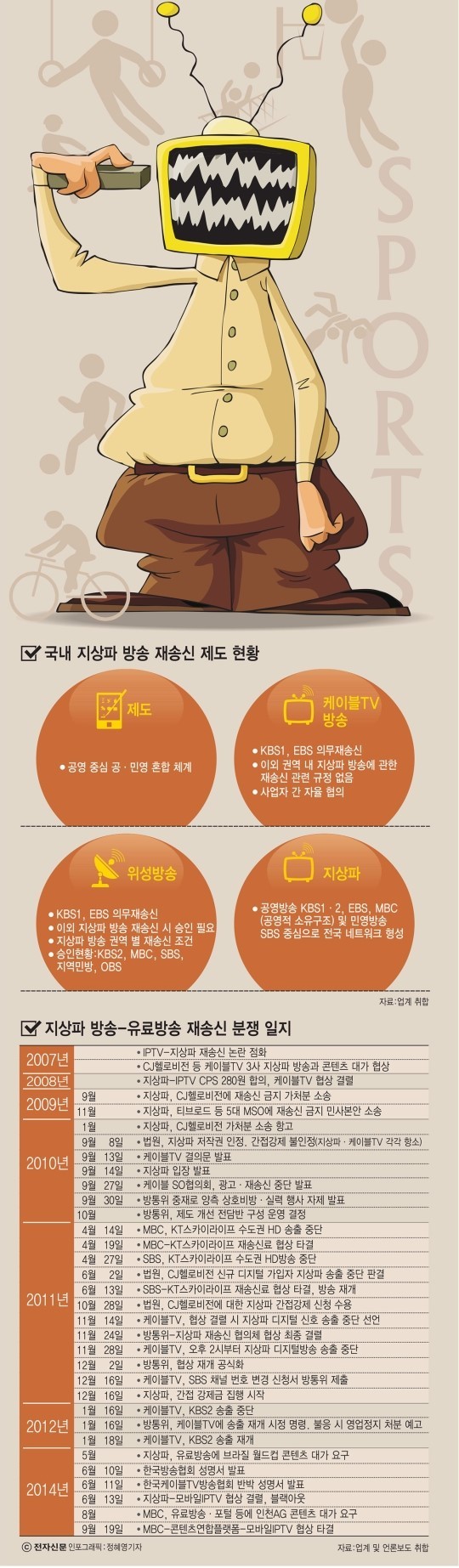 [이슈분석]국민 관심 행사 `재송신료` <b>분쟁</b>···방송업계 뇌관