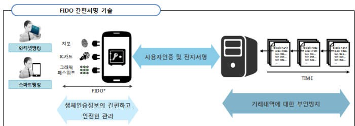 생체<b>인증</b>으로…<b>농협</b>의 스마트금융 파격 행보