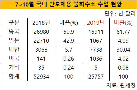 불화수소 국가별 수입 비율 기사에 달린 네이버 댓글 | 인스티즈