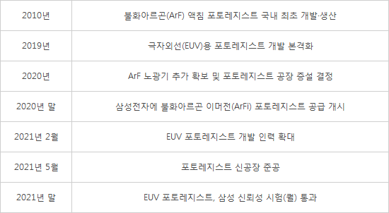 (주)동진쎄미켐 이미지