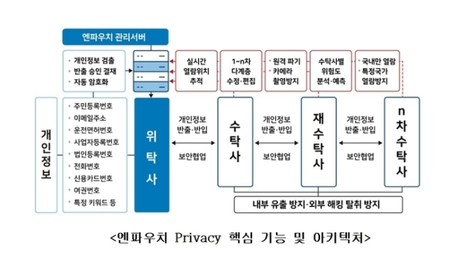 이노 스마트 플랫폼