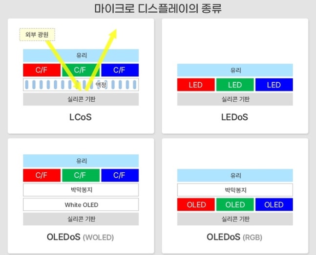 삼성, LEDoS는 반도체·OLEDoS는 디스플레이가 맡는다