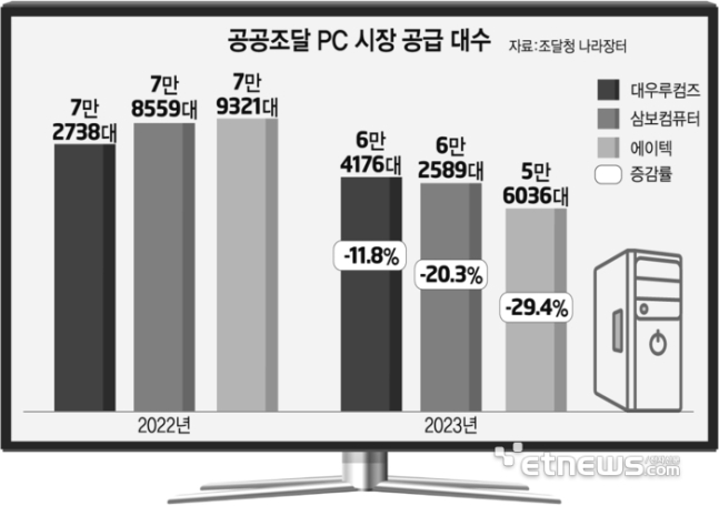 그린컴퓨터119 이미지