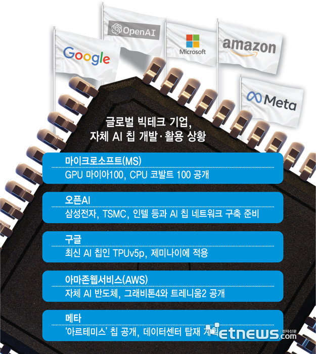 삼성개발주 이미지