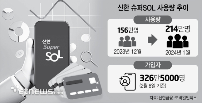 전담슈퍼 이미지