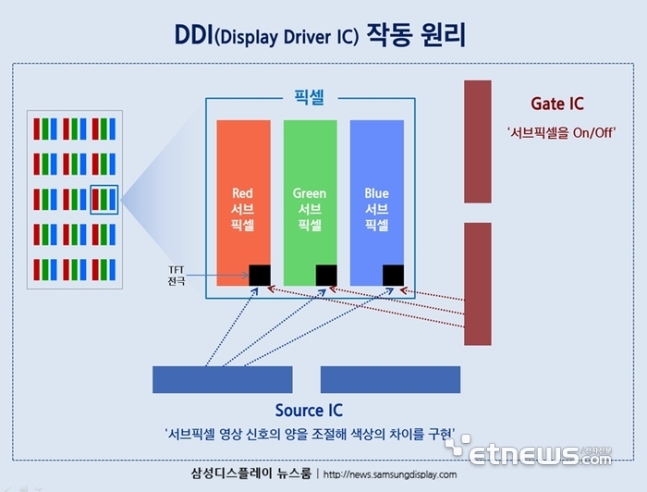 (주)심텍 이미지