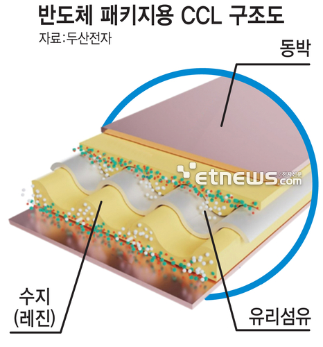 반도체 패키지용CCL구조도