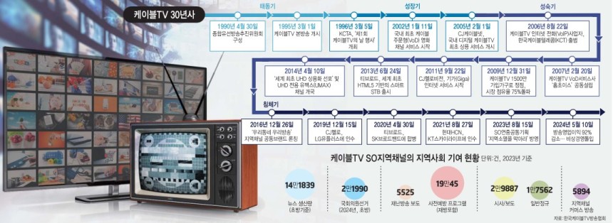 有線電視30年曆史