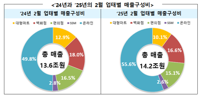 모아유통 이미지