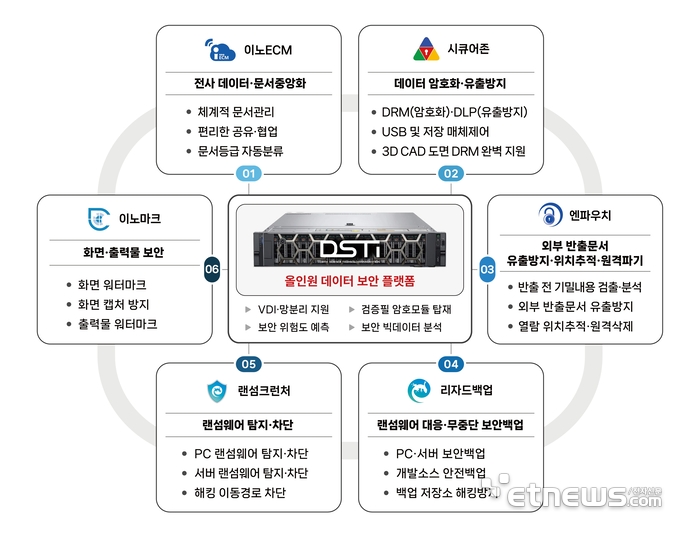 이노 스마트 플랫폼