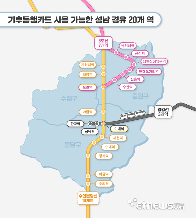 성남시,기후동행카드 사용 가능한 성남 지하철역 노선도.