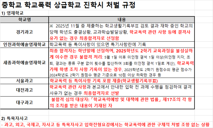 상급학교 진학 시 중학교 학폭 처벌 규정.(자료=종로학원)
