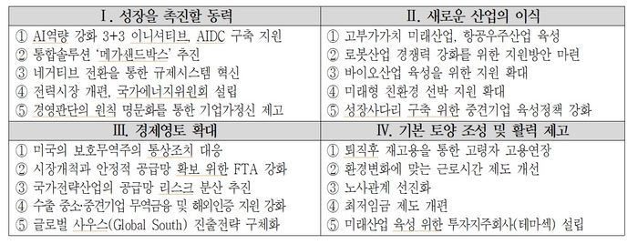 경제5단체 공동 제언집 4대 분야별 주요 정책제안