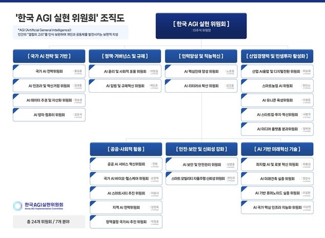 민주당, 국가 <b>AI</b> 전략·기반 및 정책·거버넌스 혁신안 확정