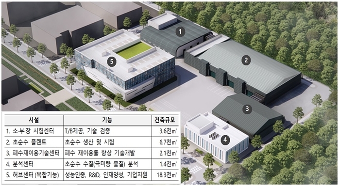 超純水プラットフォームセンター施設計画。資料ソース：環境省2024.6.23。
