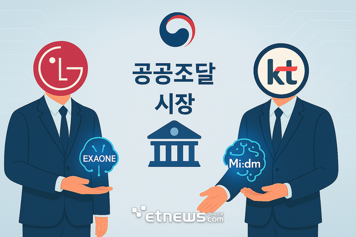 LG와 KT의 인공지능(AI) 모델 '엑사원', '믿음'이 공공조달 시장에 진입했다. 공공 사업에 참여하는 기존 방식을 넘어, 조달청 물품등록을 통해 AI 모델의 공공 시장 판로를