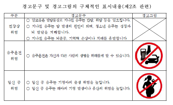 주류 용기에 표기되는 음주 관련 경고 문구·그림 표시 내용(자료=보건복지부)