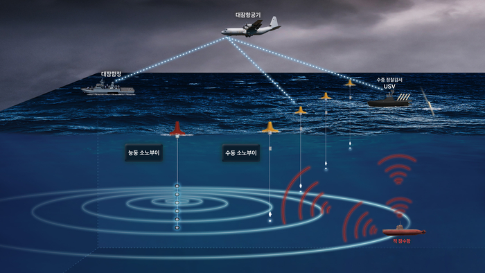 소나테크가 자체 개발한