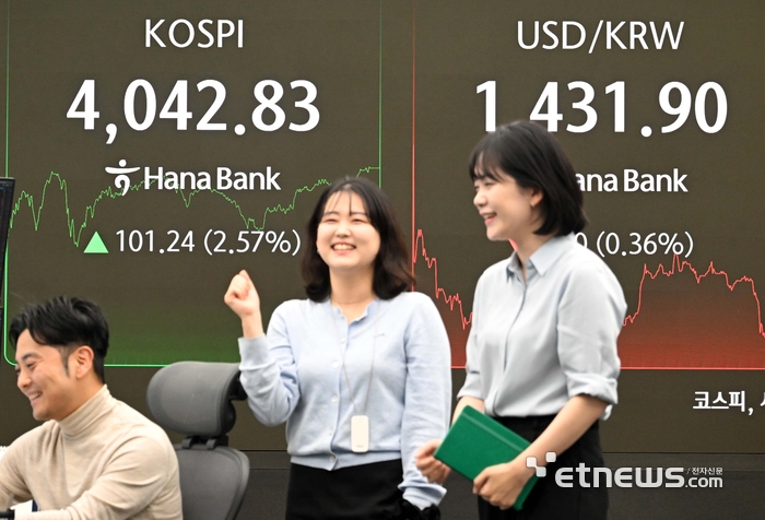 코스피가 27일 개인과 외국인의 매수세에 힘입어 사상 처음으로 4,000선을 돌파했다.코스피는 전장보디 101.24포인트(2.57%) 오른 4,042.83으로 장을 마감했다.27일 서울 중구 하나은행 딜링룸에서 