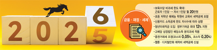 2026년 달라지는 것들