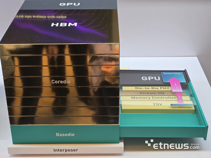 SK하이닉스의 커스텀 HBM 구조.라스베이거스= 김영호 기자