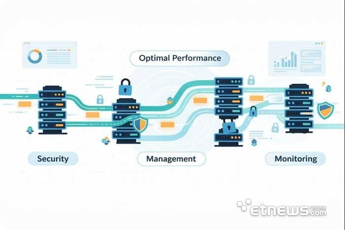 모코엠시스, 제1금융권 MI-MFT 고도화로 대규모 인프라 통합 역량 입증 - 뉴스 썸네일 이미지