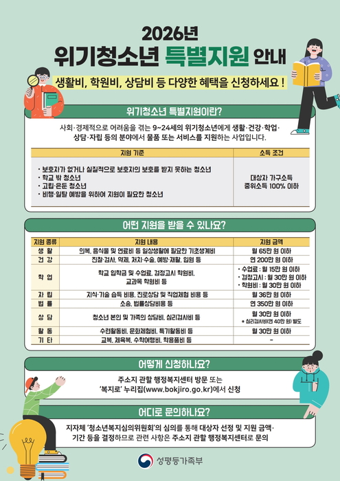 시흥시, 2026년 위기청소년 특별지원 포스터.