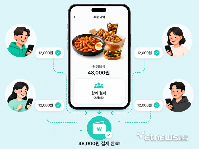 기사 이해를 돕기 위한 AI 생성 이미지.
