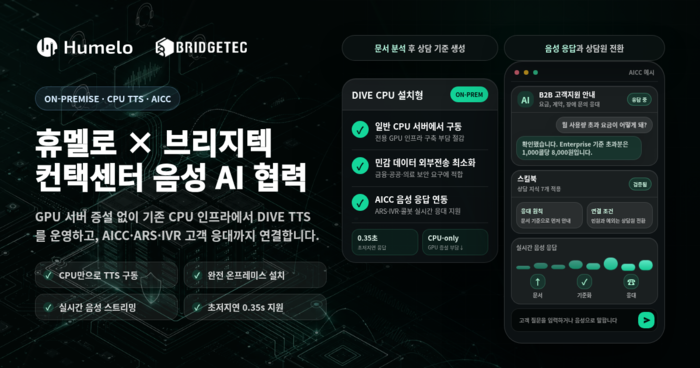 휴멜로, 브리지텍과 DIVE CPU 설치형 실시간 스트리밍 TTS 공급...