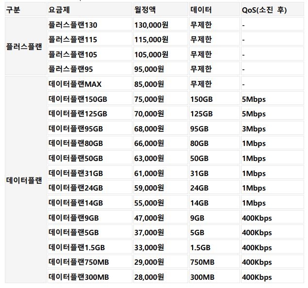 LG유플러스 통합요금제