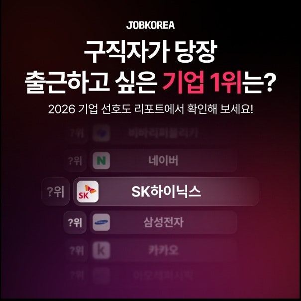 SK하이닉스·삼성전자, 구직자가 꼽은 '당장 출근하고 싶은 기업' 1·2위 차지