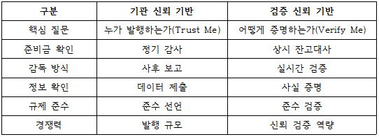 [ET시론] 스테이블코인 경쟁의 본질, 결국은 '신뢰'다