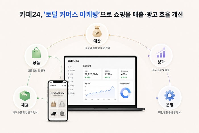 카페24, 광고·상품·운영 잇는 토털 커머스 마케팅 체계 구축