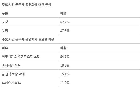 출처: 콘텐츠진흥원 2025 게임종사자 노동환경 실태조사