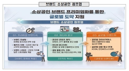 소상공인도 '브랜드 시대'…광고대행사가 글로벌 진출 돕는다