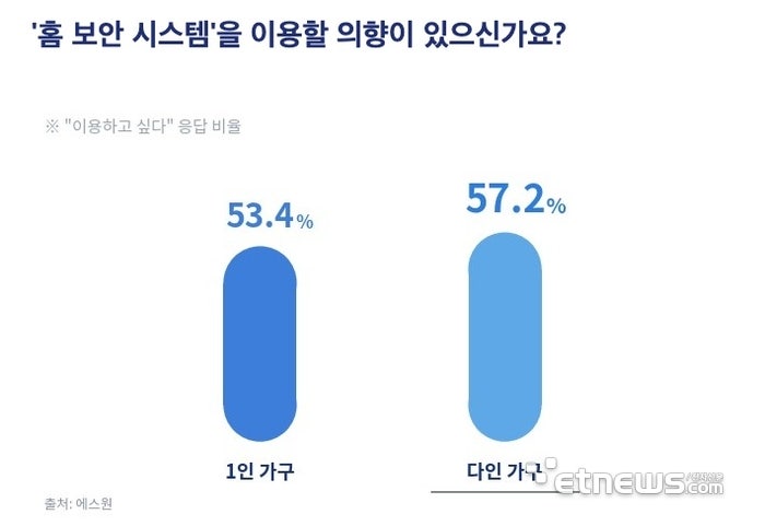 에스원