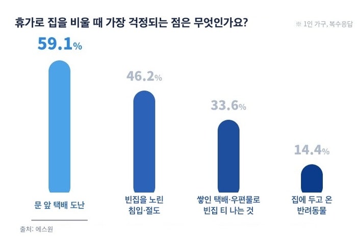 에스원