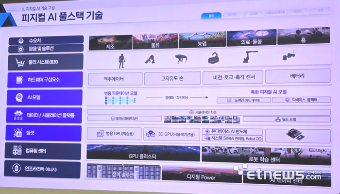 KAIST-NC·서울대-LG, <b>전북</b>·경남 제조현장 특화 <b>피지컬 AI</b> 구현